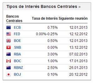 Carry trade en forex